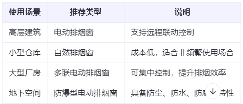 灵台兰州灵台排烟窗选购建议表 灵台兰州灵台排烟窗选购建议表